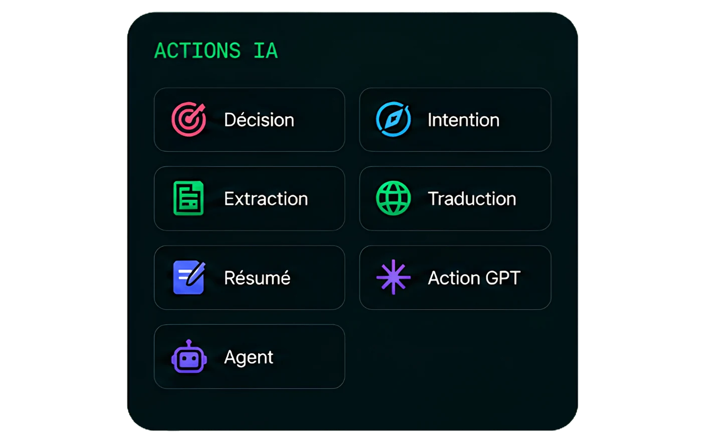 Les actions IA disponibles dans le workflow : Décision, Intention, Extraction, Traduction, Résumé, Action GPT et Agent.