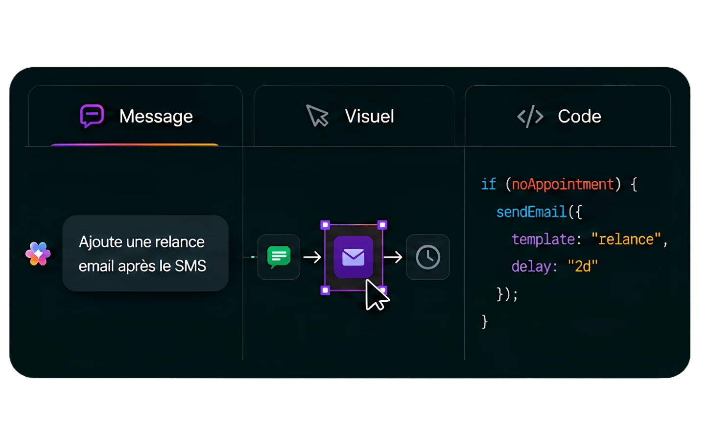 La consigne « Ajoute une relance email après le SMS » insère une nouvelle étape e-mail entre deux blocs existants du workflow.