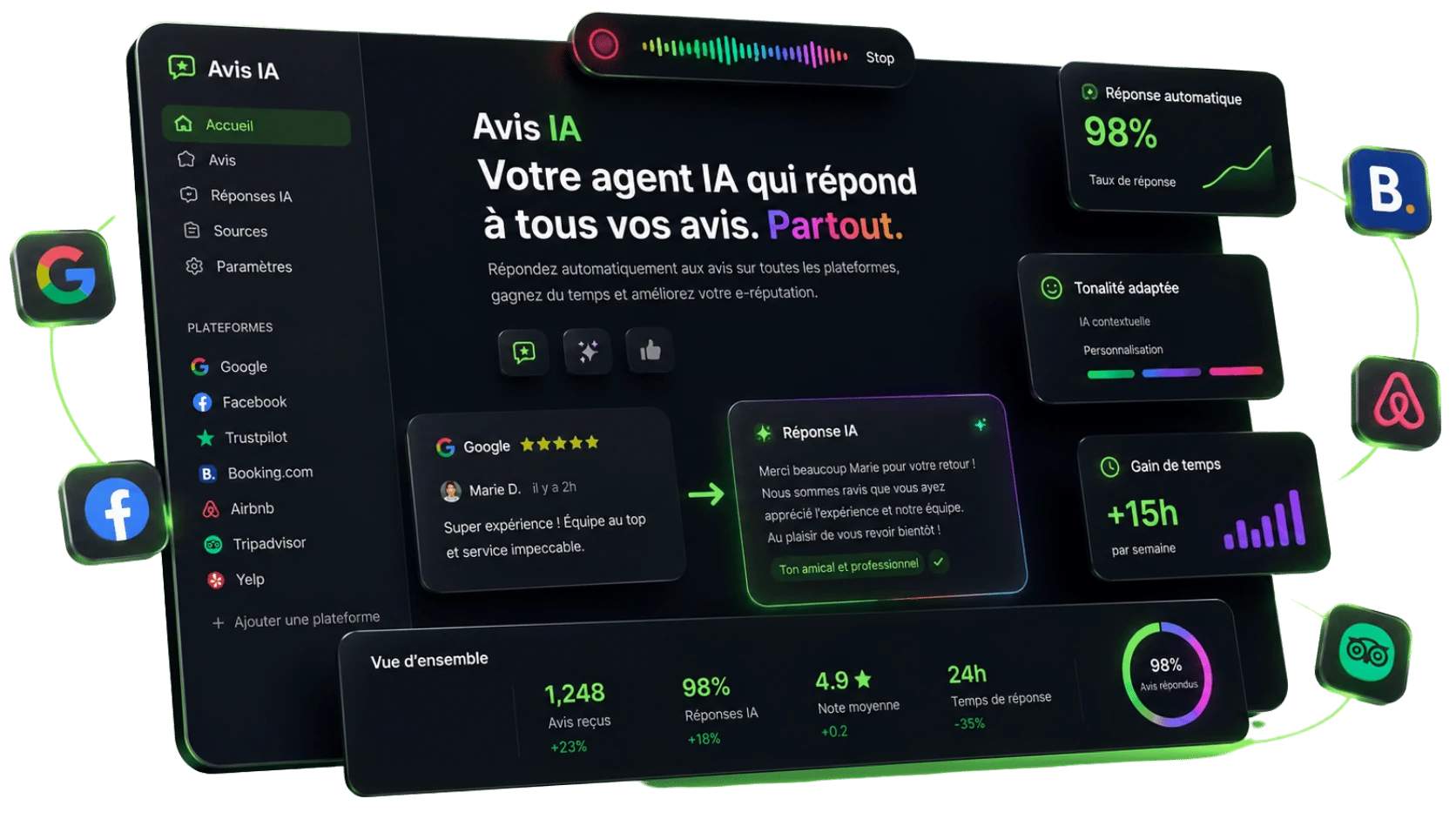 Tableau de bord Avis IA en thème sombre : avis Google et Facebook centralisés, réponses générées par l'IA avec un ton adapté, taux de réponse 98 %, note moyenne 4,9★ et gain de temps mis en avant.