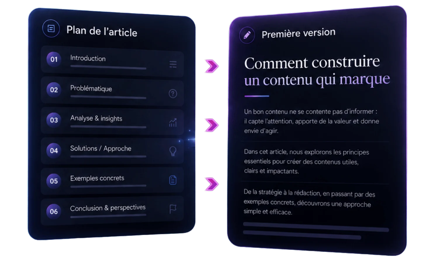 L'IA génère un plan d'article structuré (introduction, problématique, analyses, solution…) puis un article rédigé, prêt à enrichir.