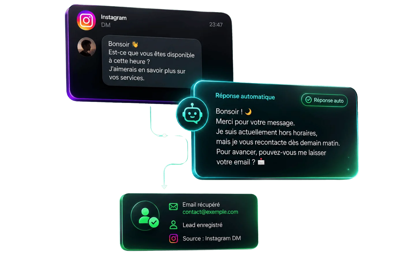 Un DM Instagram reçu à 23h47 : l'IA envoie une réponse automatique hors horaires, récupère l'email du prospect et enregistre le lead dans le CRM avec la source « Instagram DM ».