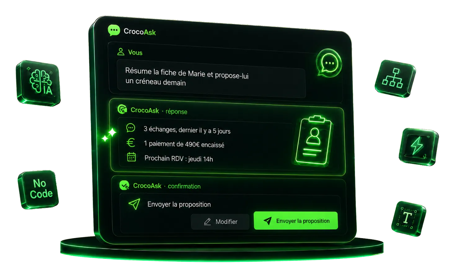 Une demande à CrocoAsk devient un résultat : « Résume la fiche de Marie… » → la réponse (échanges, paiement, prochain RDV) → l'action confirmée et envoyée dans le CRM.