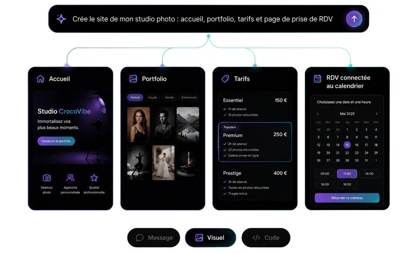 Plan d'un site multi-pages généré par CrocoVibe : Accueil, Portfolio, Tarifs et page de RDV connectée au calendrier, reliés entre eux