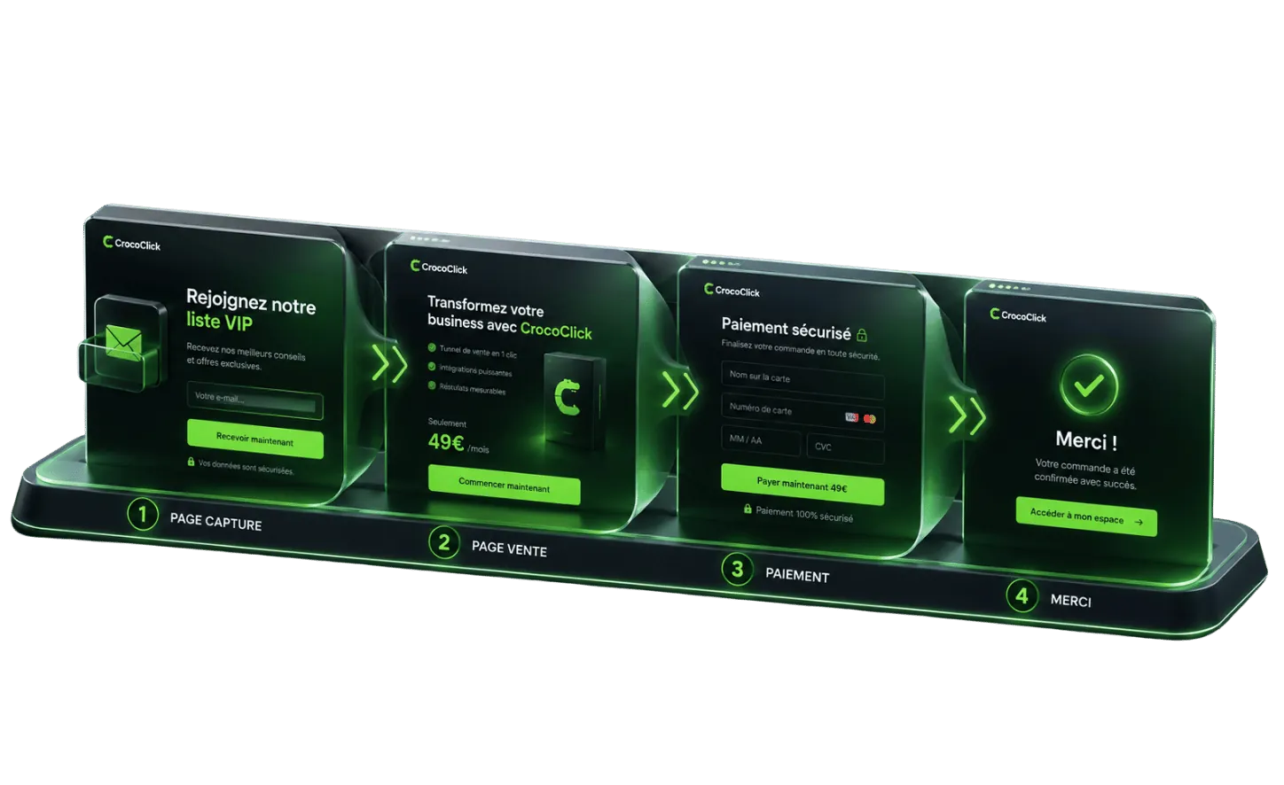 Tunnel généré en 4 étapes alignées : Page de capture, Page de vente, Paiement et page Merci, chacune éditable dans le builder CrocoClick.
